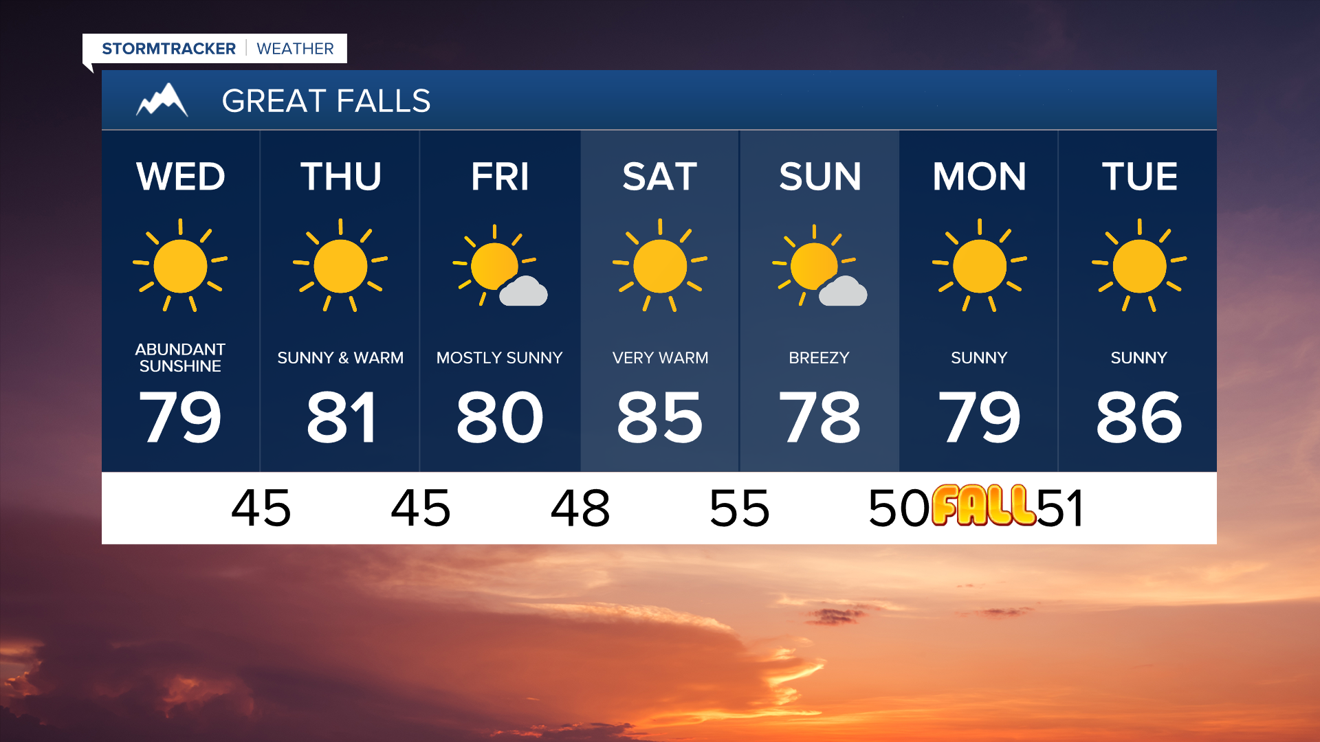 Great Falls 7-day