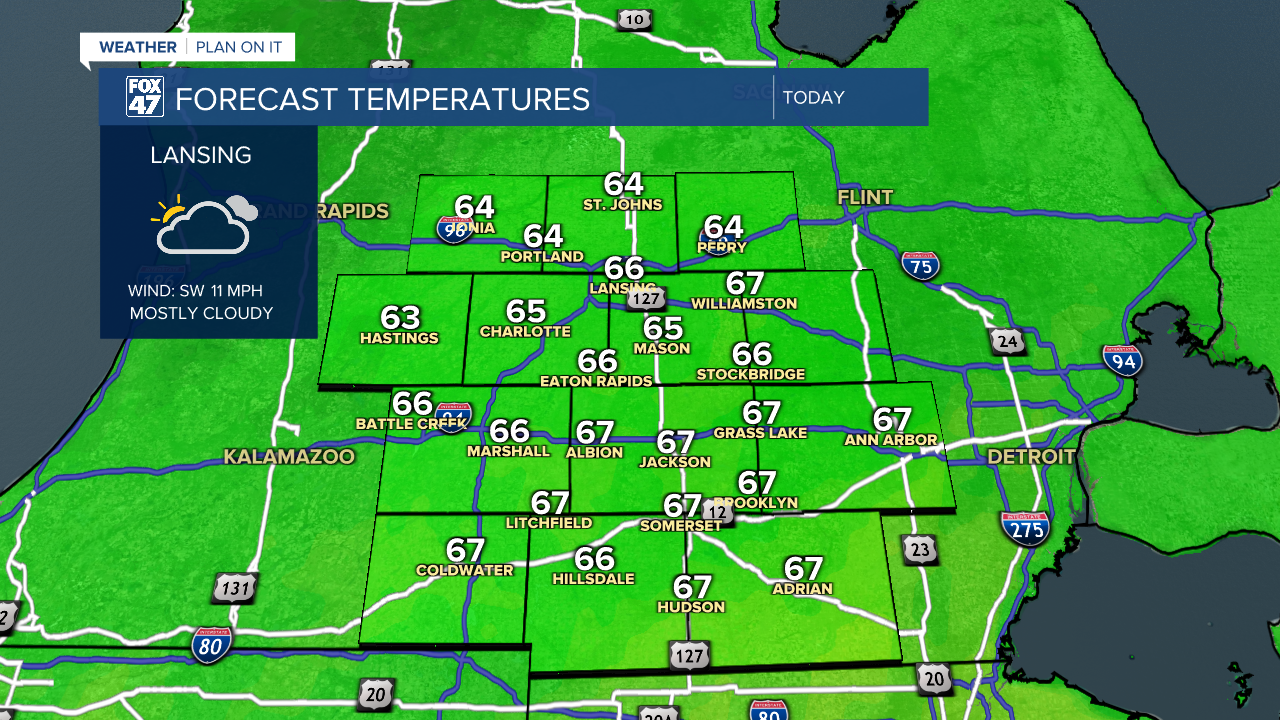 High temps Friday warm into the mid 60's as a cold front brings showers back to our neighborhoods