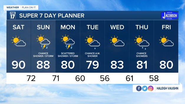 WXMI_7day.jpeg