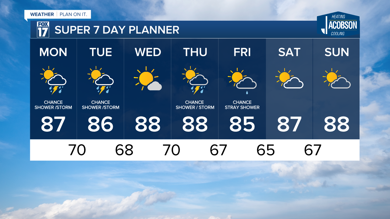 7 Day w Style Guide.png