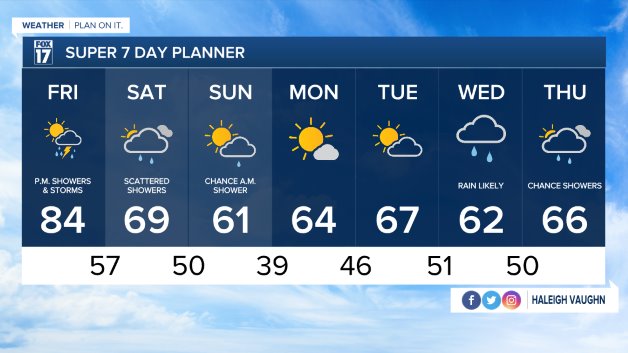 WXMI_7day.jpeg