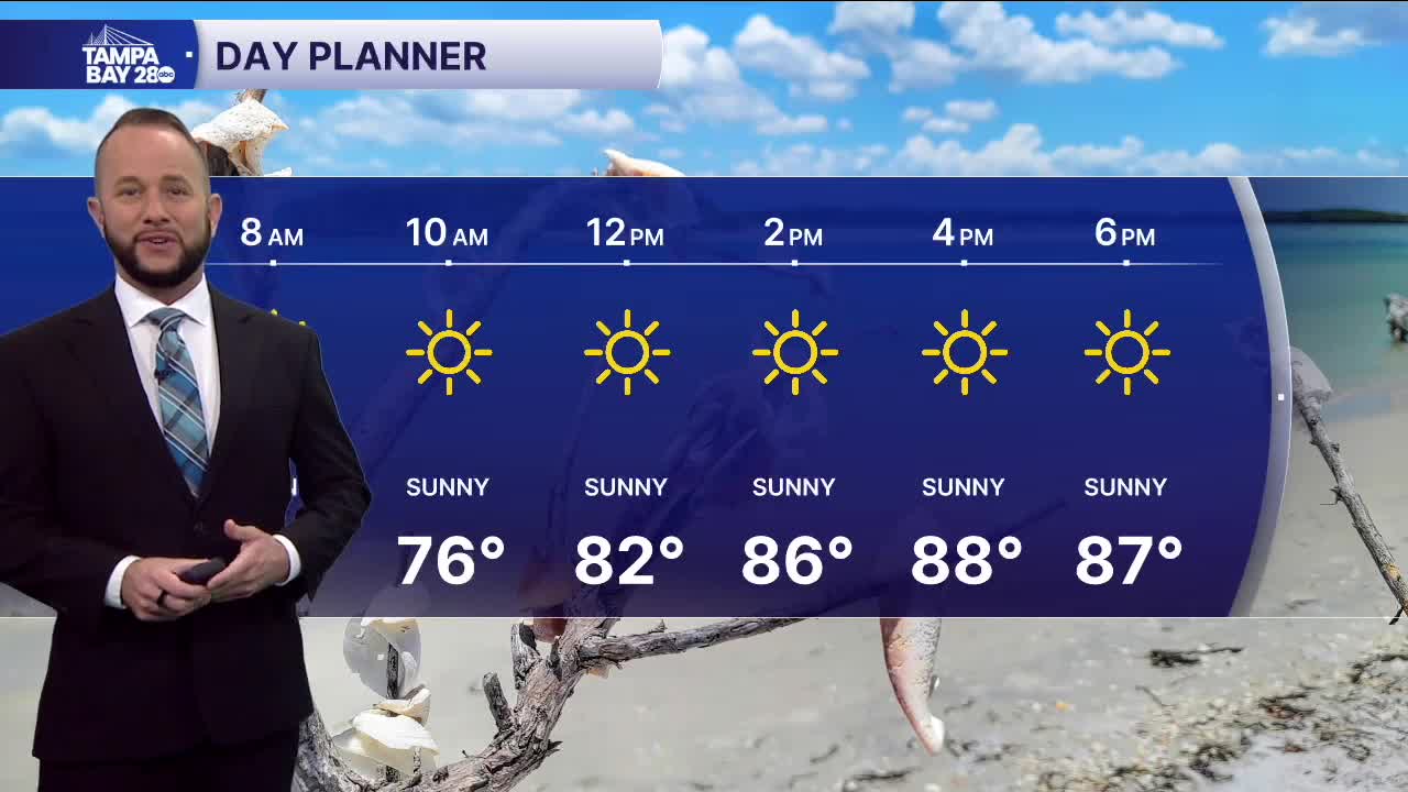 Forecast: Sunny and hot temps through Sunday, cold front Monday