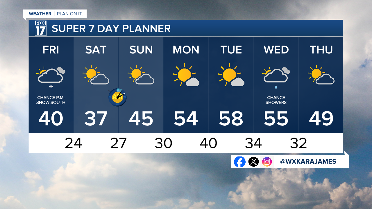 7 Day w Style Guide.png