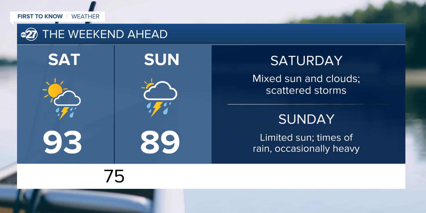 the weekend ahead (07/08/2022)