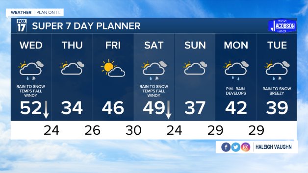 WXMI_7day.jpeg