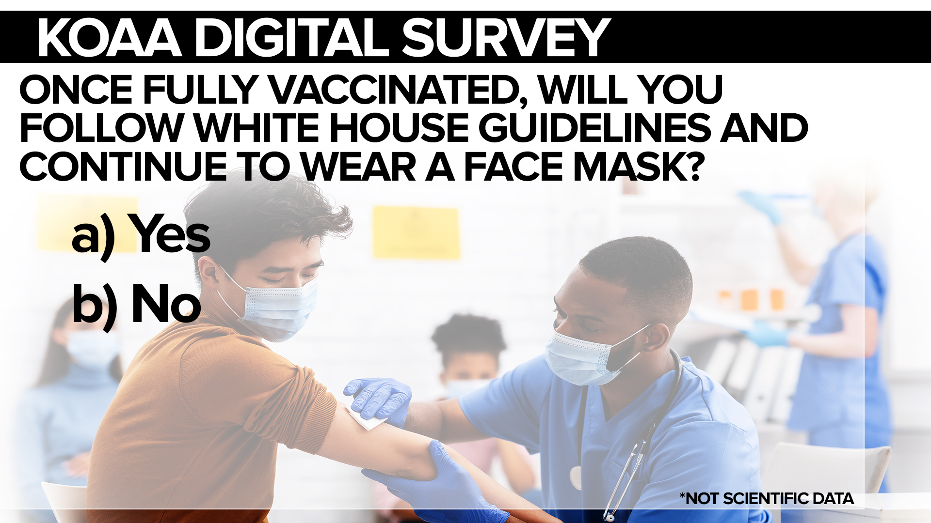 KOAA Survey: Once fully vaccinated, will you follow White House guidelines and continue to wear a face mask?