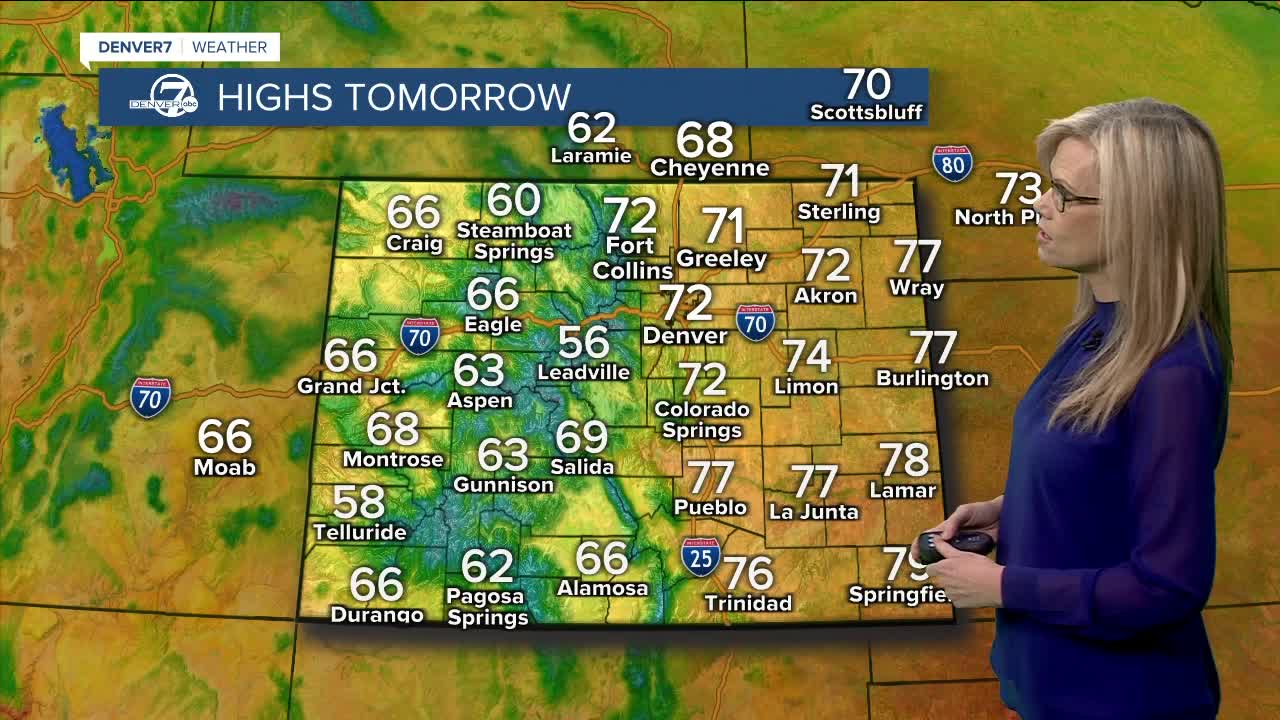 Highs on Friday