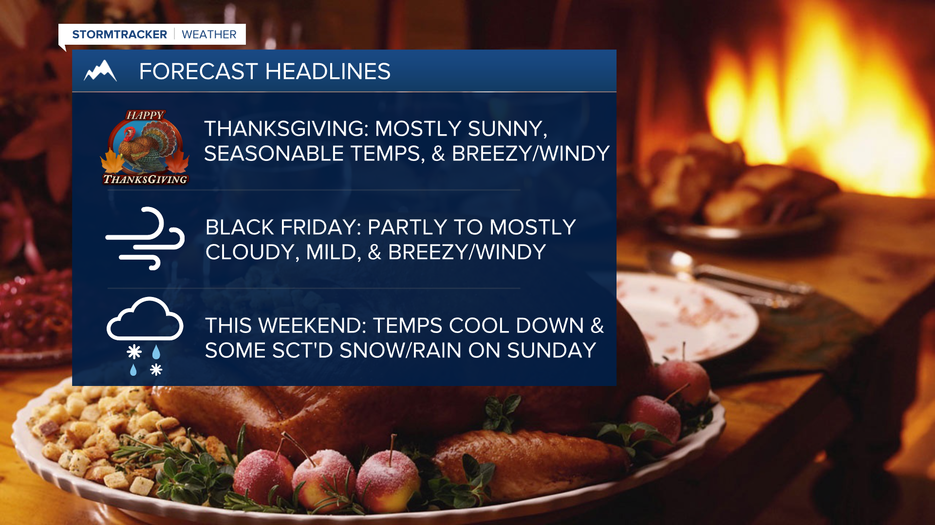 WX Headlines 11-23-2022