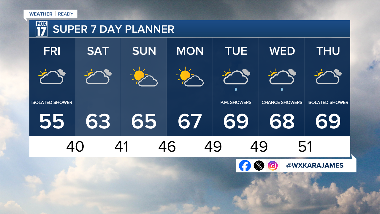 7 Day w Style Guide.png