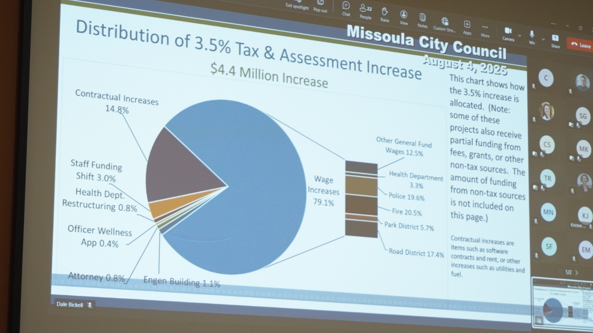 Missoula City Council Budget Presentation FY26
