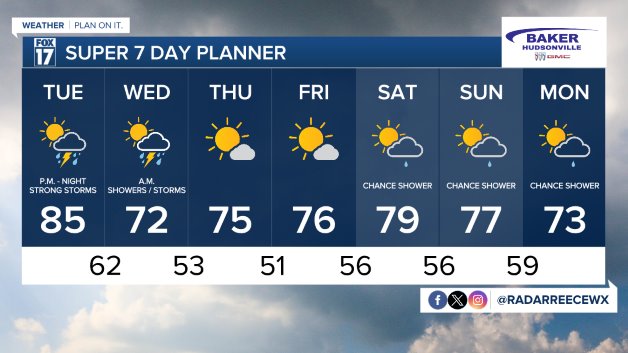 7 DAY FORECAST