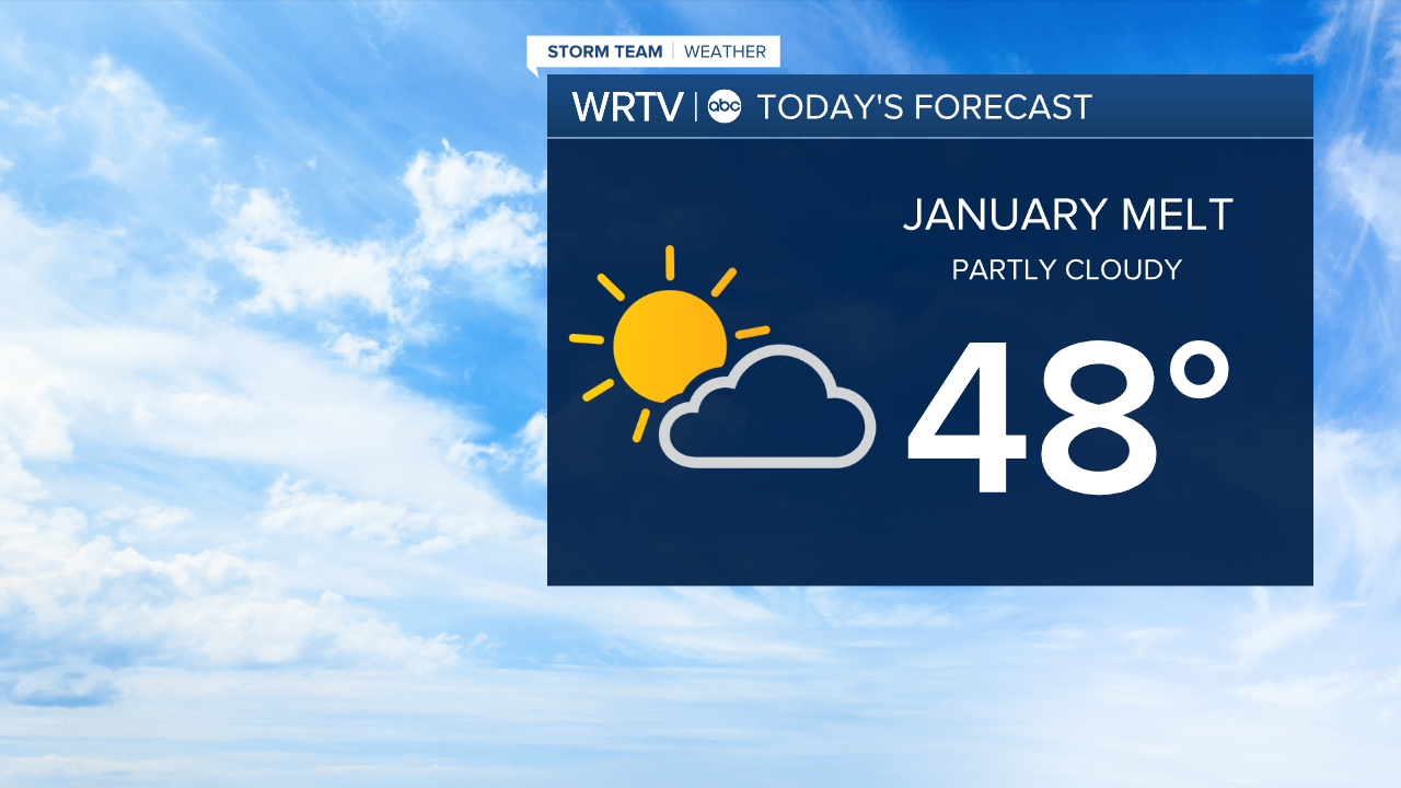 Monday Forecast
