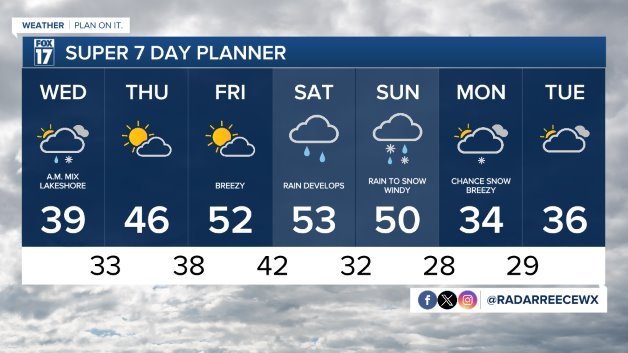 WXMI_7day.jpeg