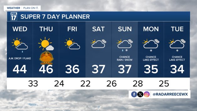 WXMI_7day.jpeg