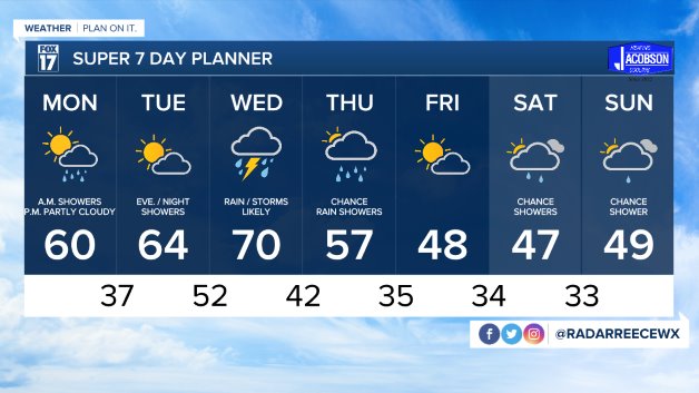 WXMI_7day (1).jpeg