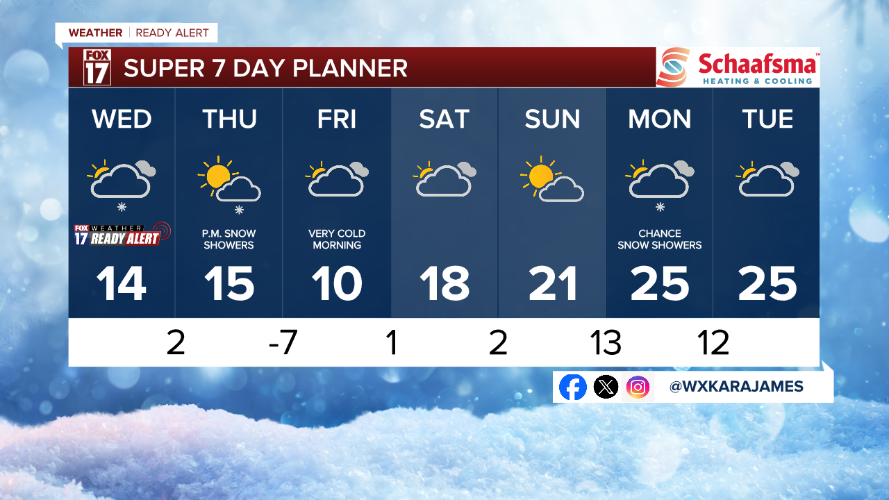 7 Day w Style Guide.png