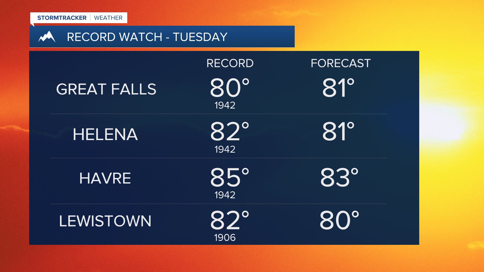 Record Highs