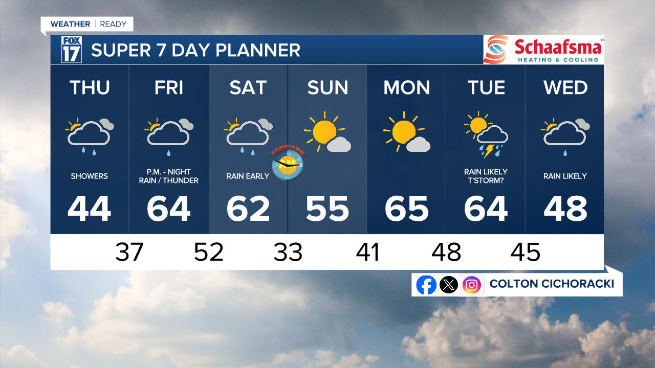 7 Day w Style Guide.png