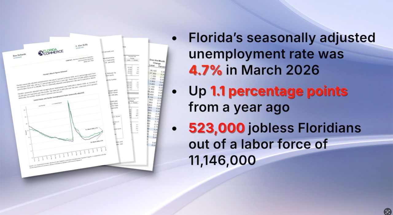 Florida jobs data 
