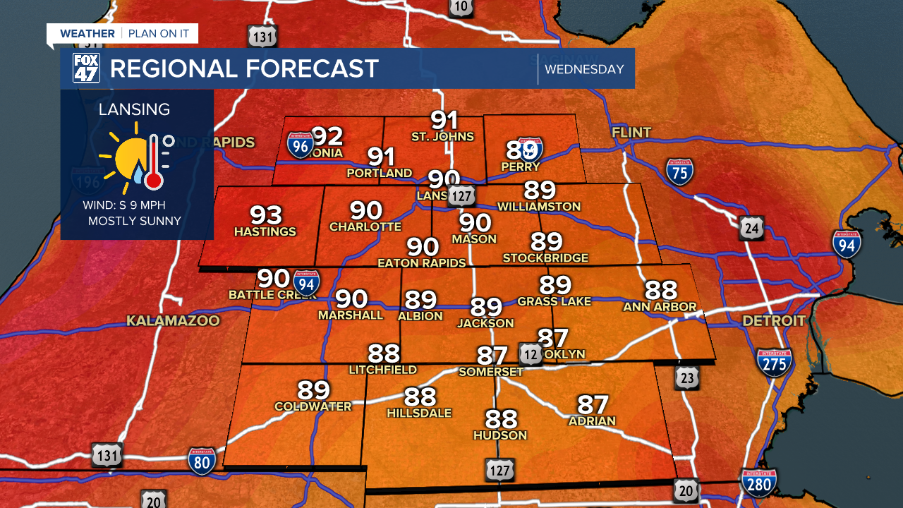 Regional Forecast
