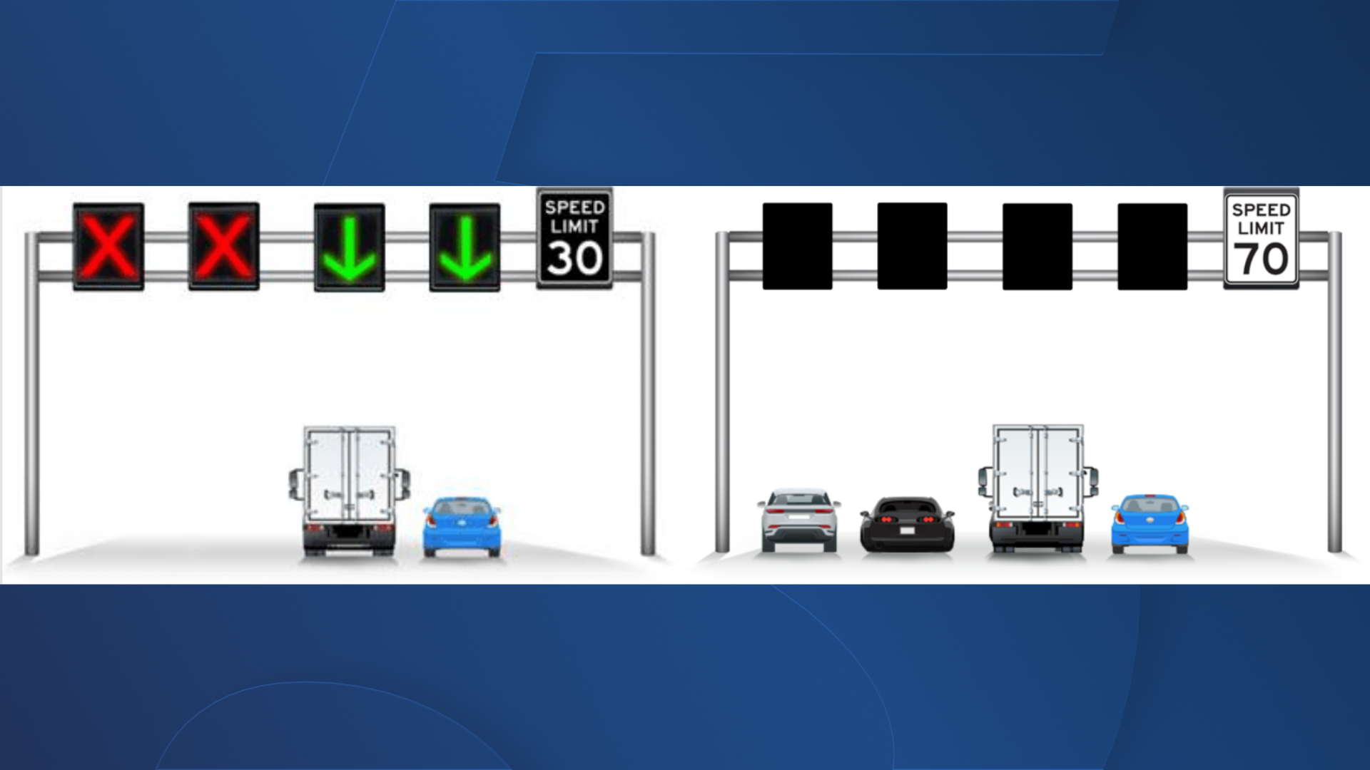 Traffic gantries for new TN interstate SMART Corridor