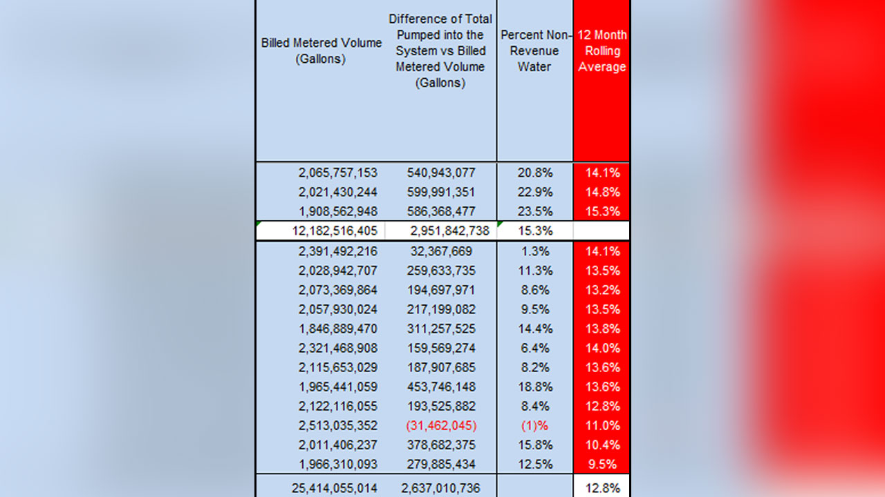 water-losses-TAMPA-WATER.jpg