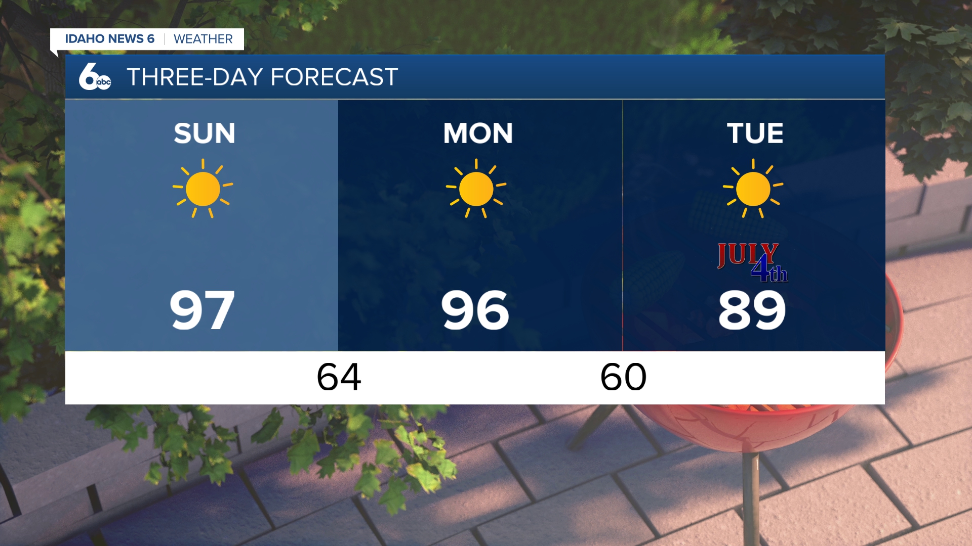 Three-day forecast