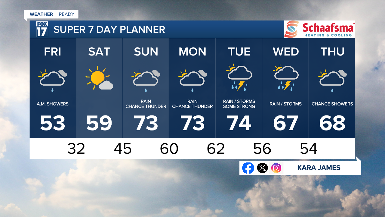 7 Day w Style Guide.png