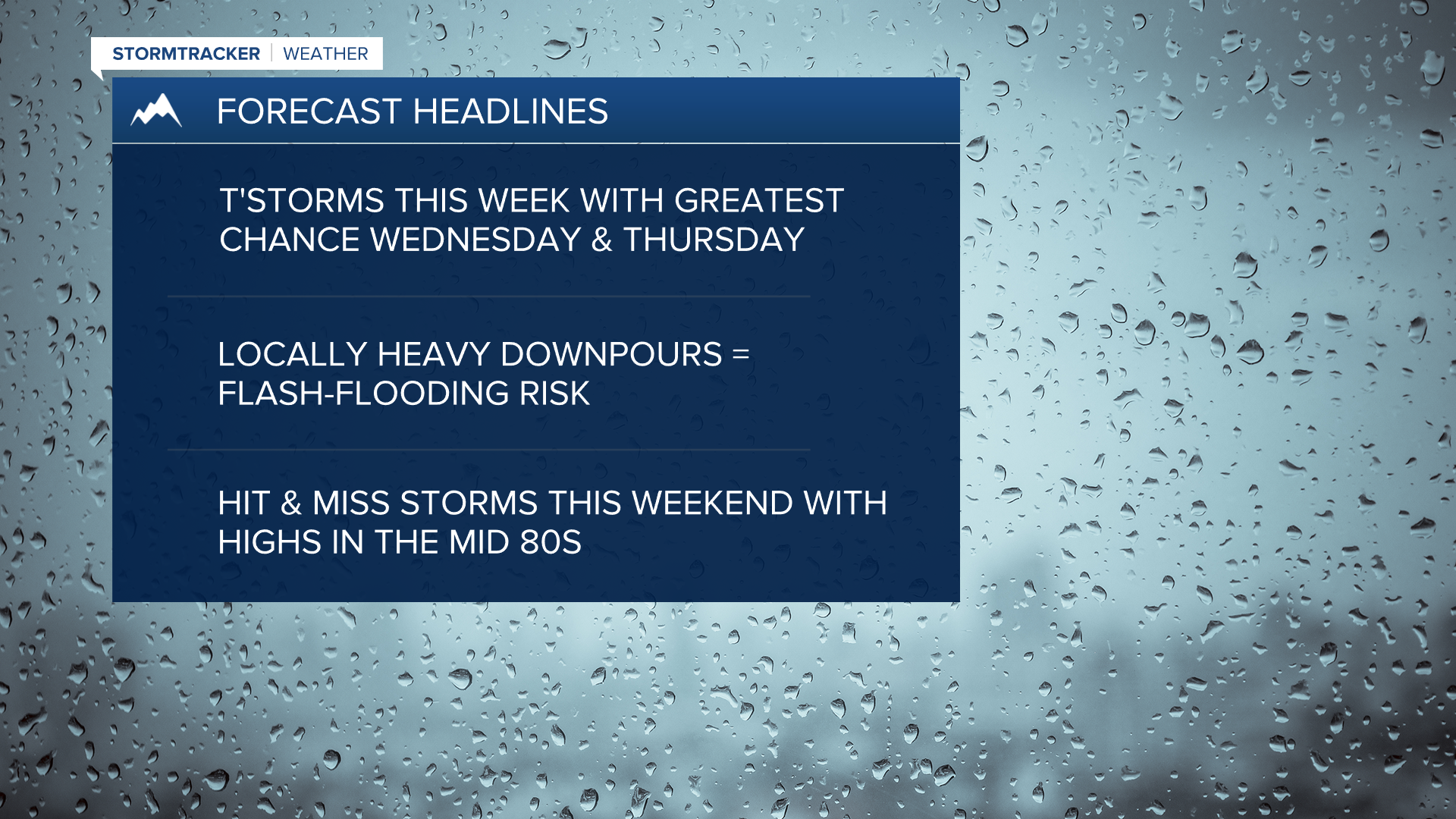 Weather Headlines