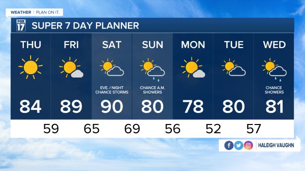 WXMI_7day.jpeg