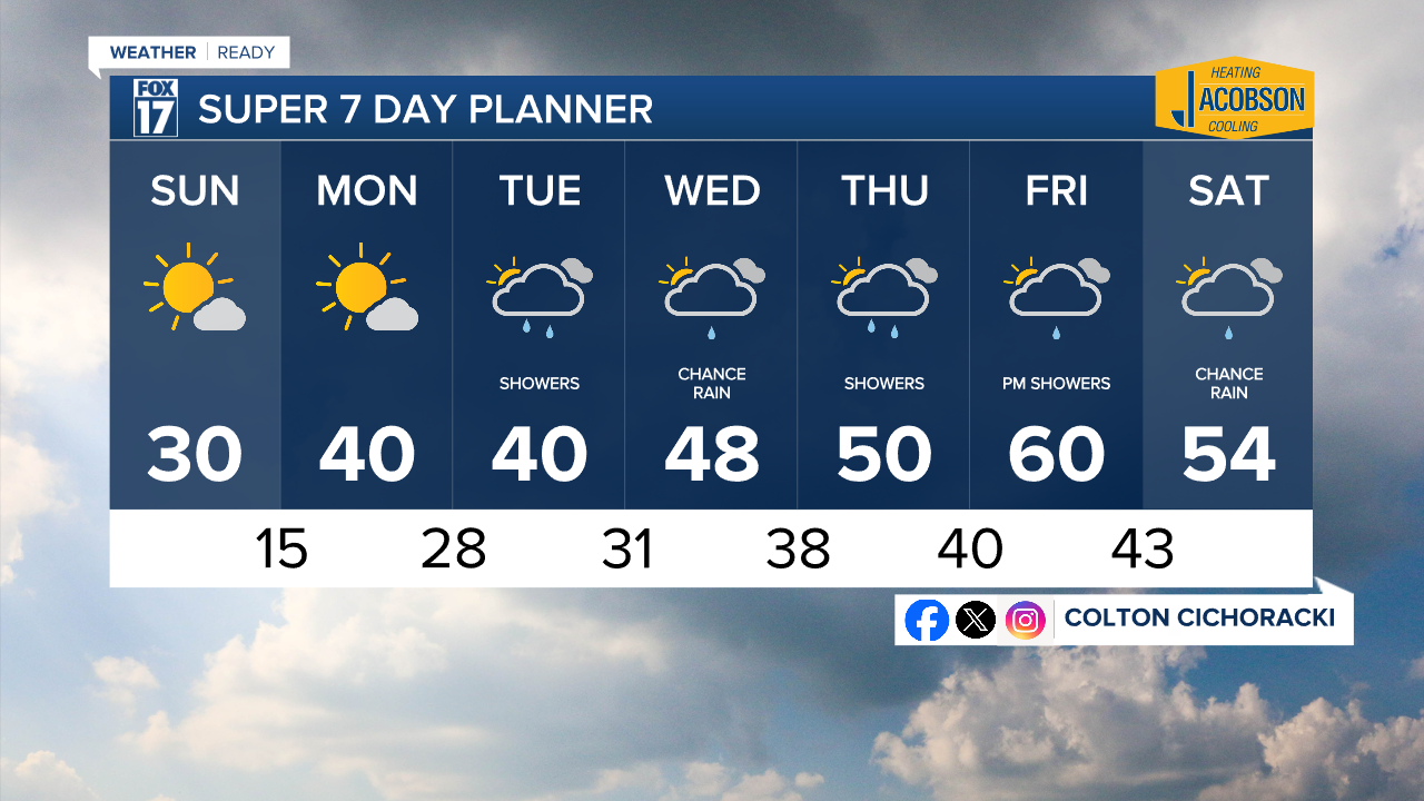 7 Day w Style Guide.png