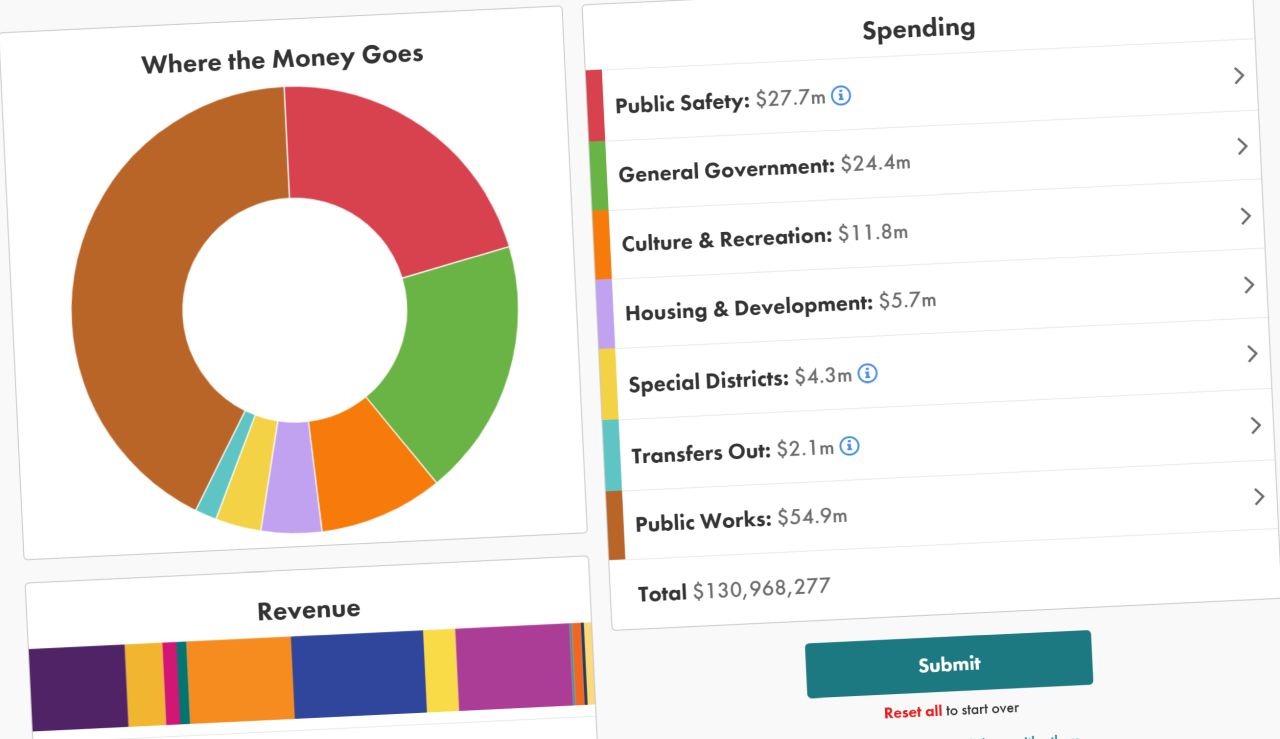 Great Falls encourages residents to try the city’s budget simulator