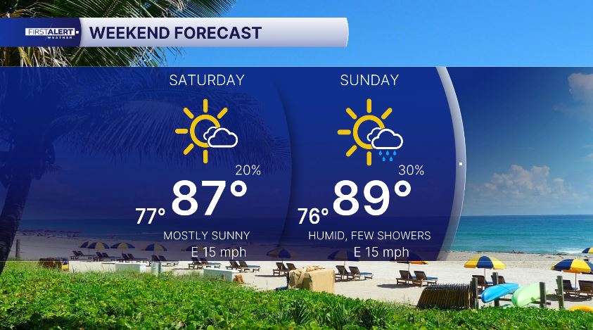 Weekend Forecast 