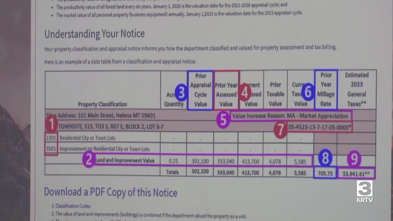 Property taxes
