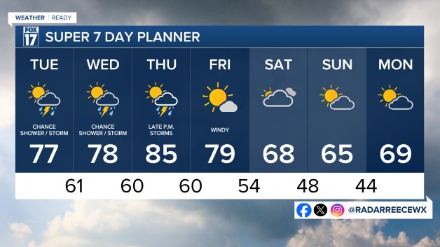 7 DAY FORECAST