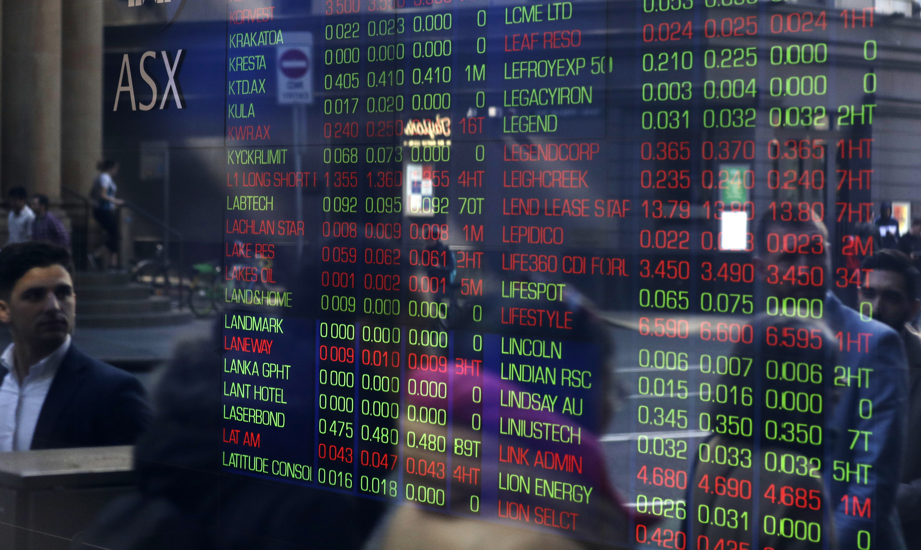 Australia Financial Markets