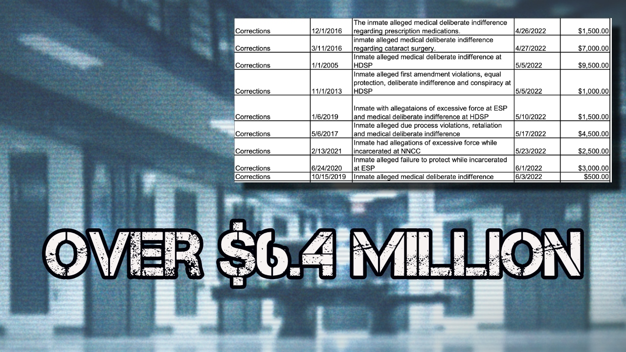 NDOC Tort Settlements