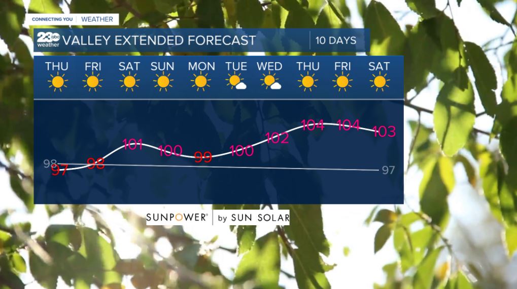 Valley 10-day forecast 8/5/2021