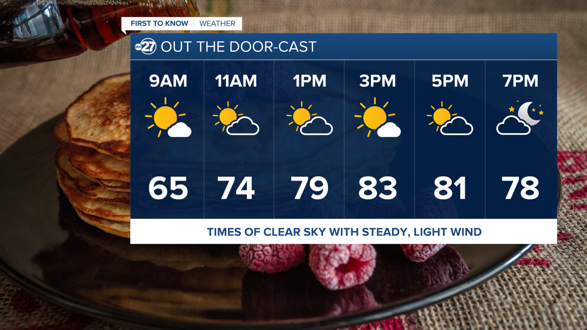 Grabbing breakfast and running out the door to 60s with some clouds
