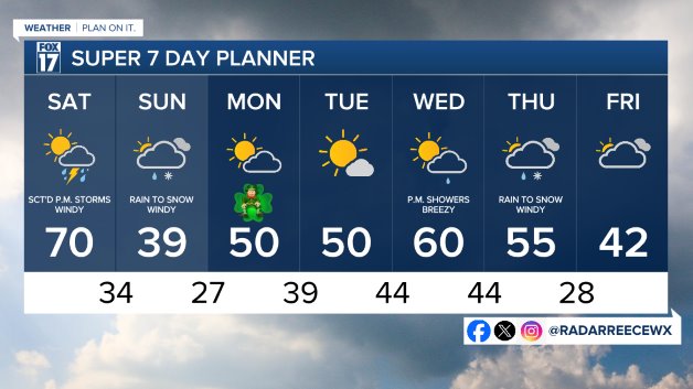 7 DAY FORECAST