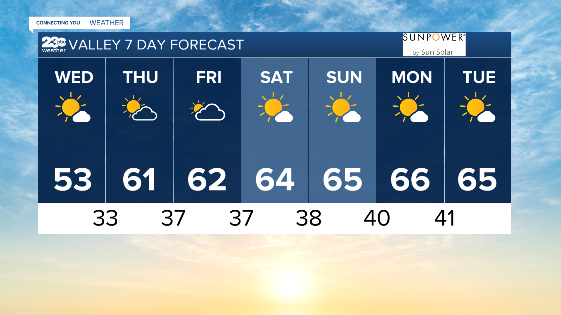 bg 7 day 2-15-2023.PNG