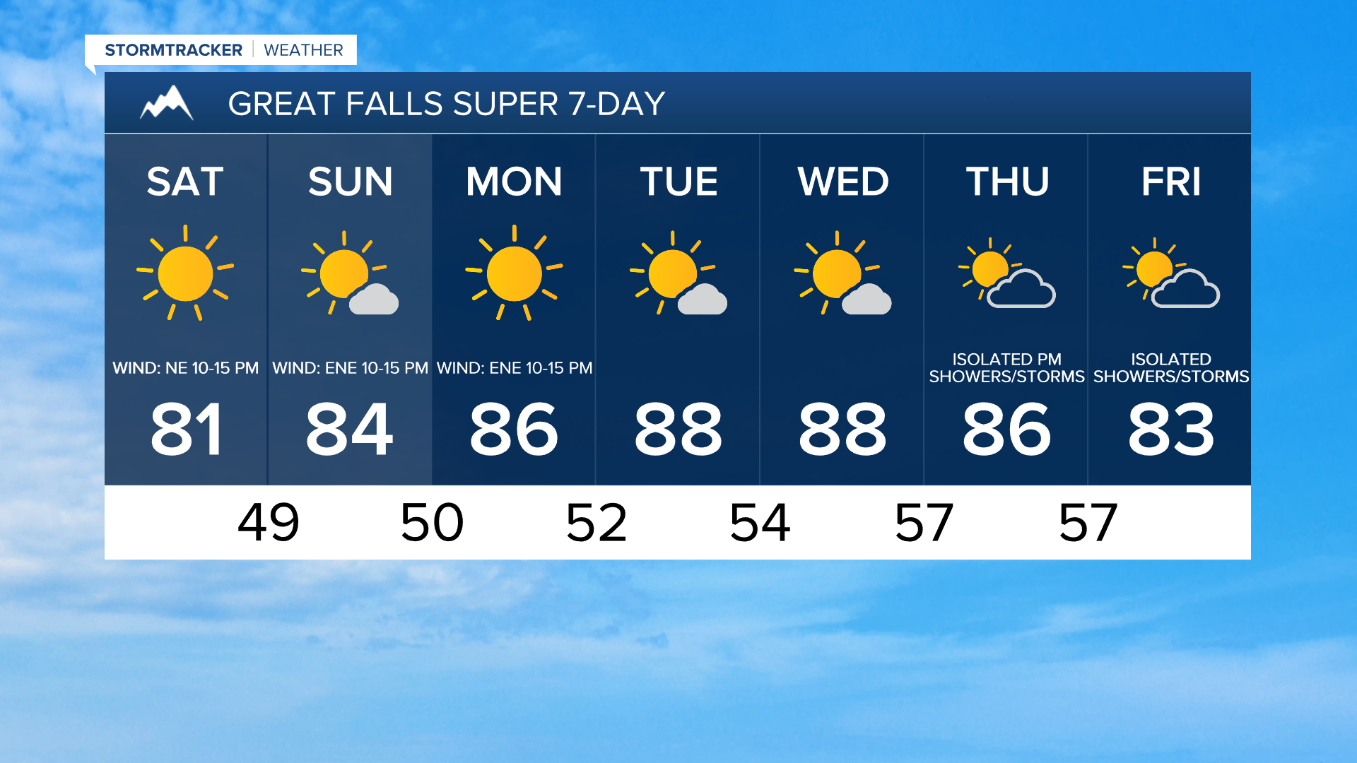 GF 7-Day Forecast 8-22-25