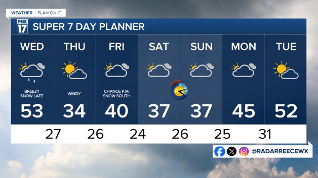 7 DAY FORECAST