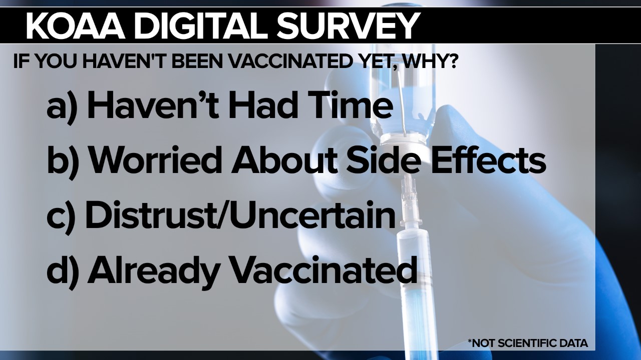 KOAA Survey: If you haven't been vaccinated yet, why?