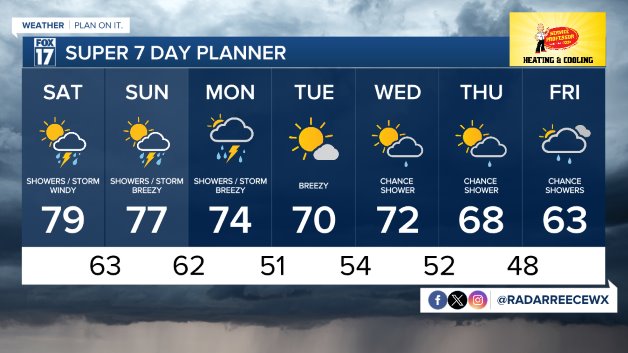 7 DAY FORECAST