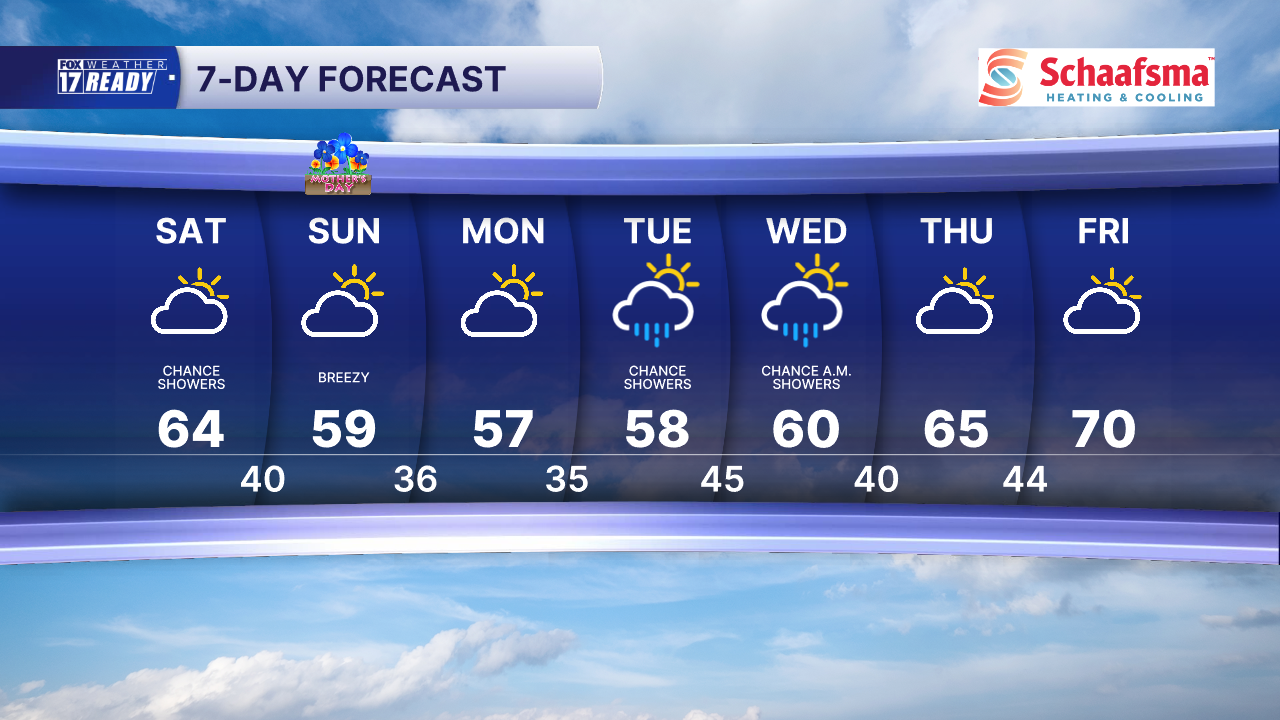 7 Day Forecast Super PM.png