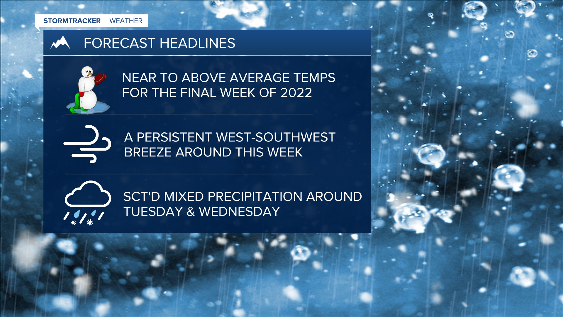 WX Headlines 12-26-2022