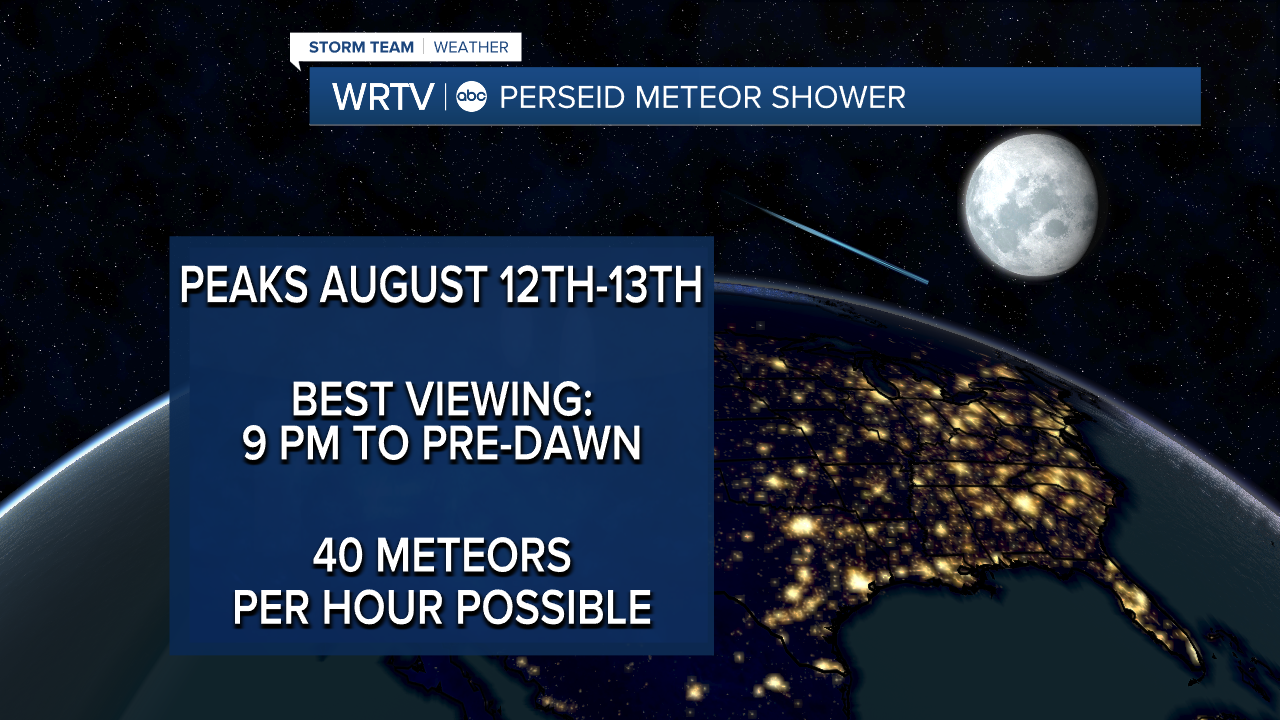 Meteor Shower