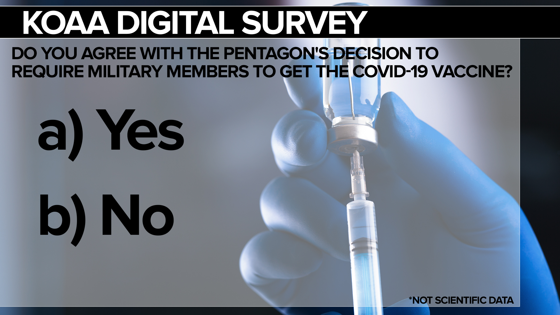 KOAA Survey: Do you agree with the Pentagon's decision to require military members to get the COVID-19 vaccine?