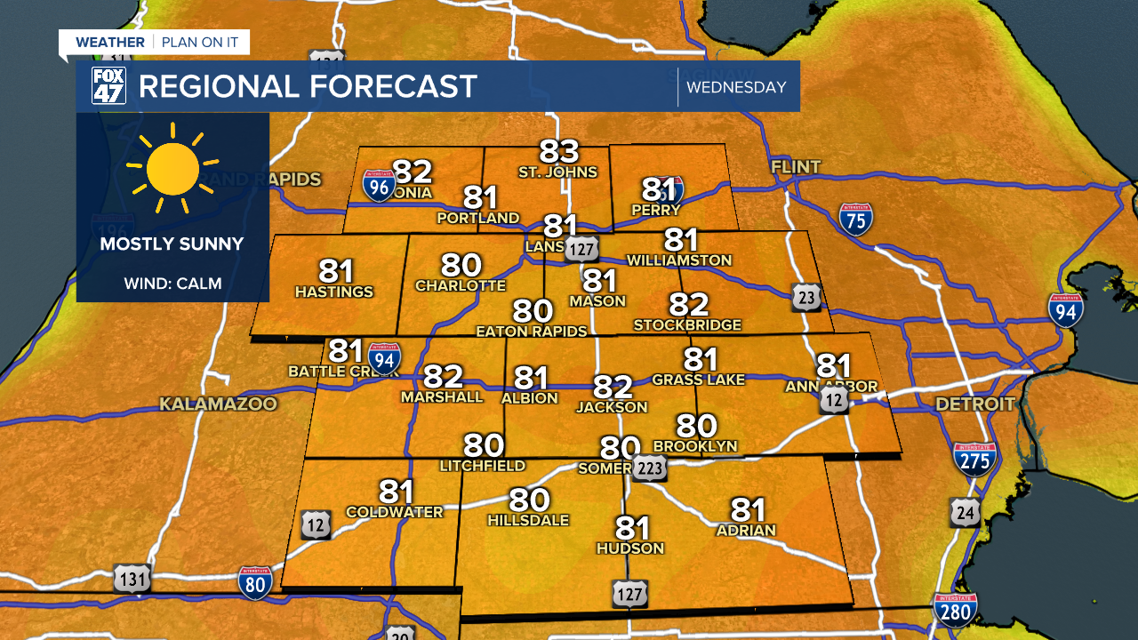Regional Forecast